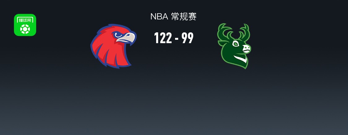 NBA战报：老鹰122-99大胜雄鹿取NBA9连胜，CJ-麦科勒姆30+3+2