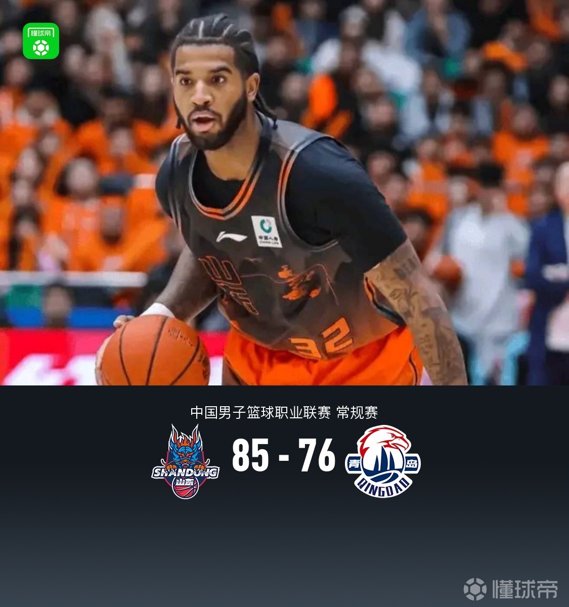 山东85-76力克青岛，克里斯20中15轰42+13，米奇23+9+6